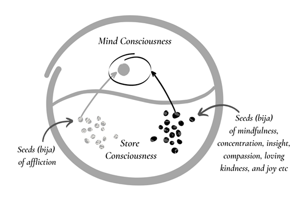 51 mental formations